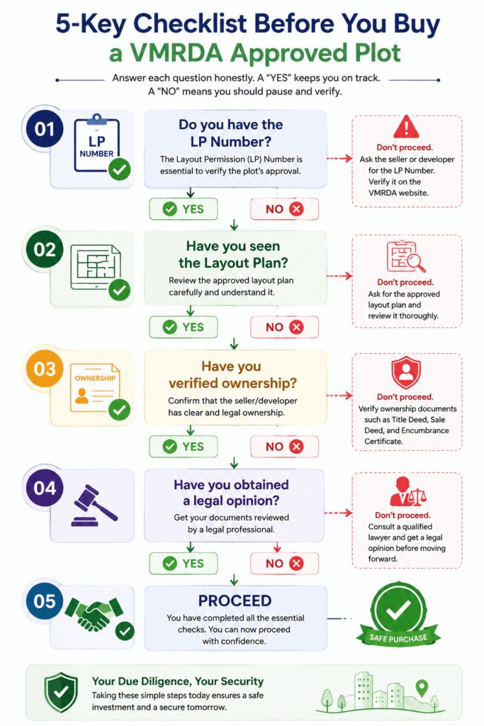 5-key checklist before buying a VMRDA Approved Plot, including LP Number verification, layout plan, ownership, legal opinion, and final purchase approval